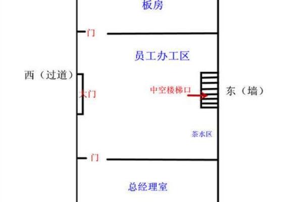 办公室风水一日通：提升职场运势的关键指南