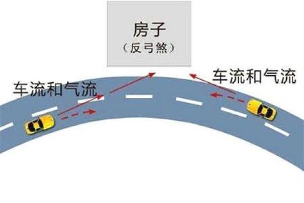 如何利用沙漏调整家居风水运势