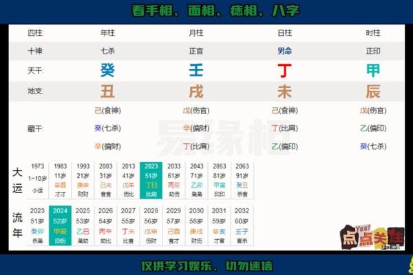 伟人八字解析：从命理看历史巨人背后的智慧与力量