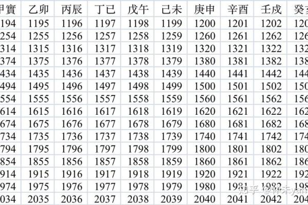 教你如何使用万年历查询天干地支