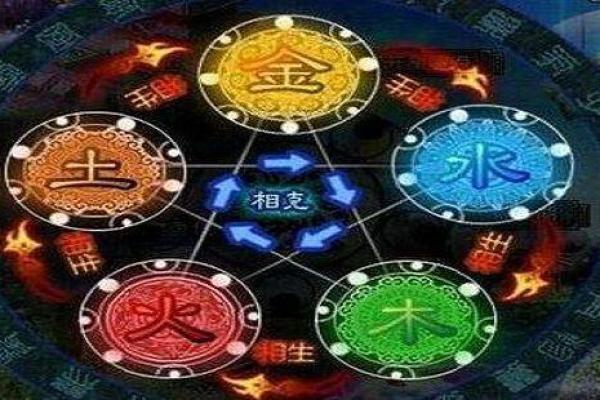 露字的五行属性分析及其在命理中的意义