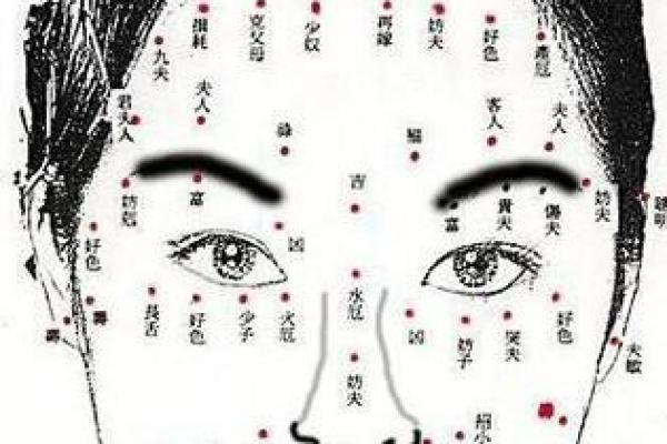 如何通过痣相了解子女运势的吉凶