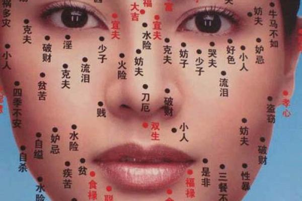 女面相痣图解：痣的位置代表什么运势