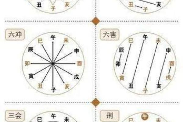 如何识别和理解天干合化的条件