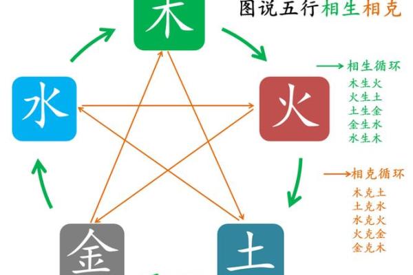 霖字的五行属性解析及其对命理的影响