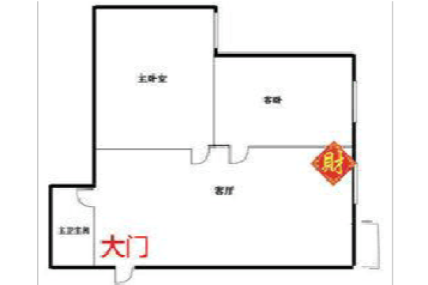家居风水秘籍：让家成为聚财纳福的好地方