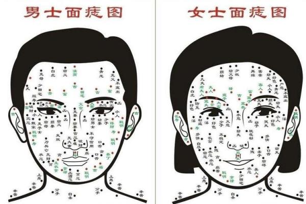 女人身体痣相大全：如何解读各部位痣的命运与性格特征