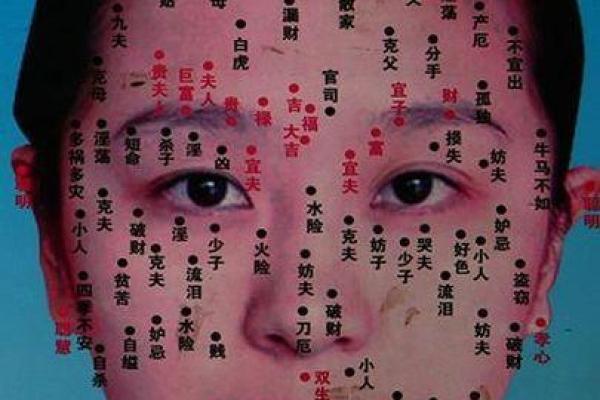 女人身体痣相大全：如何解读各部位痣的命运与性格特征