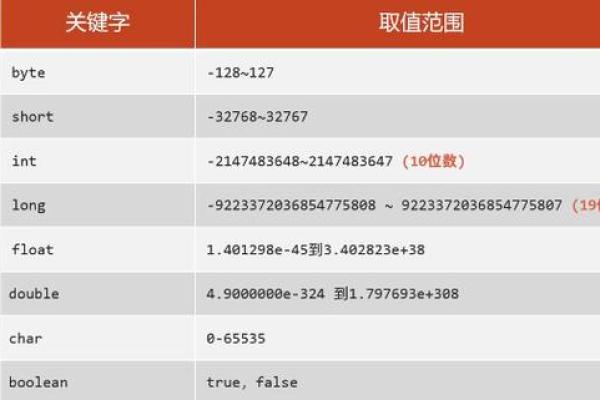 从名字到符号：了解命名的历史与演变