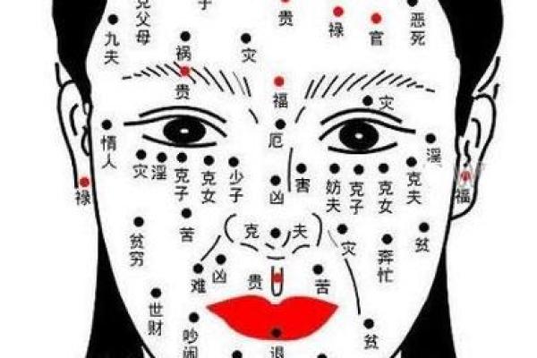 眼睛周围痣的位置与命运的深层联系解析
