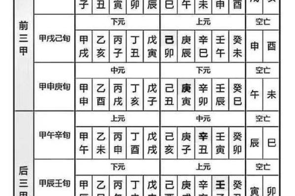 流年分析：天干与地支哪个更能揭示命运走向