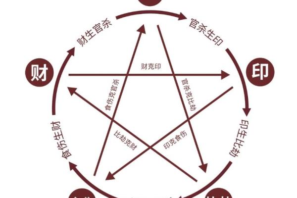 理字五行属性解析及其在命理中的意义