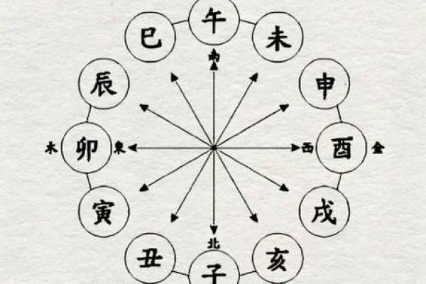 解读天干地支对时间的影响和应用