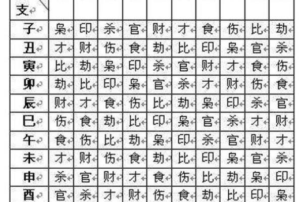 今日天干地支解析与运势影响