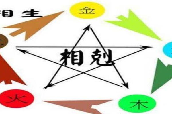 生辰八字与五行分析在取名中的应用与技巧