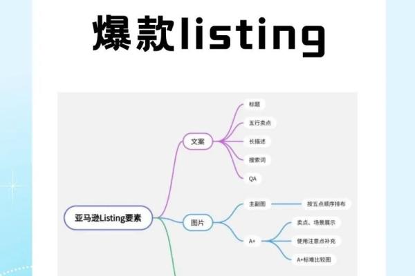 如何打造一个吸引眼球的爆款名字