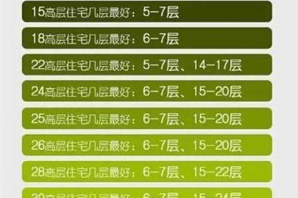 改善住宅风水的关键要素与设计方案