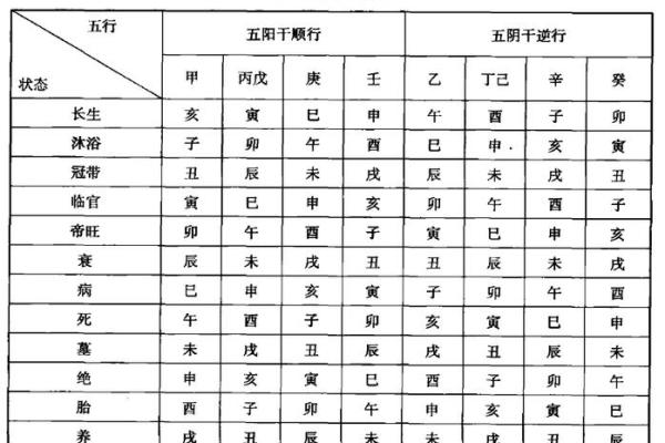 周易命名评分：如何根据八字与五行选择合适的名字