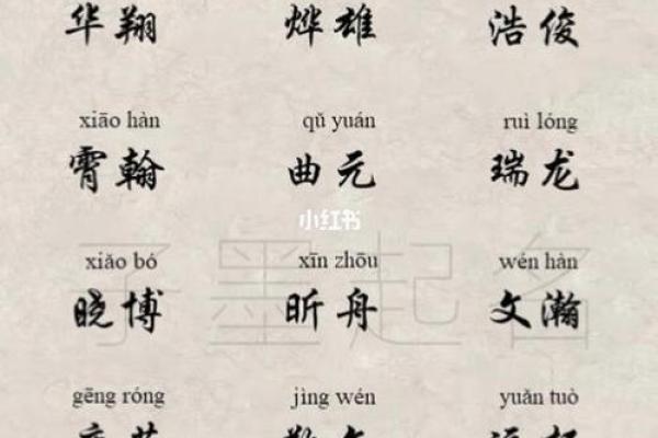 鼠年出生宝宝如何取个吉利名字