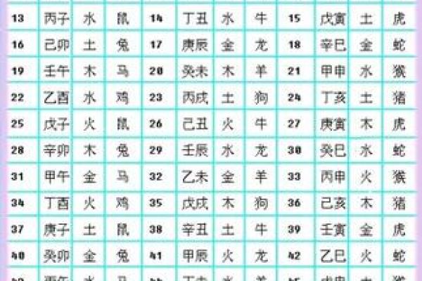李五行属性解析及其与命理的关系