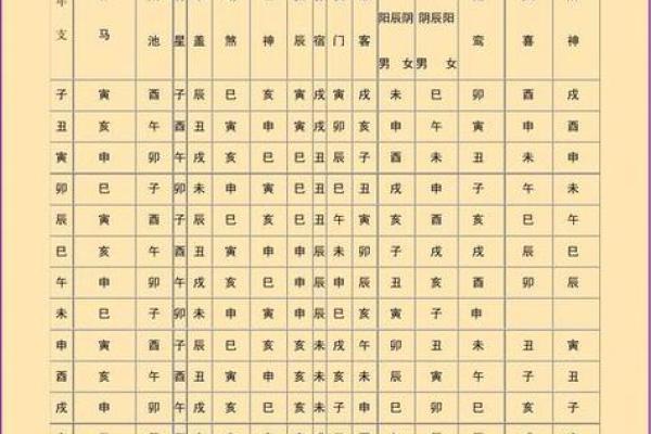 君臣命理与事业运势的深度关联