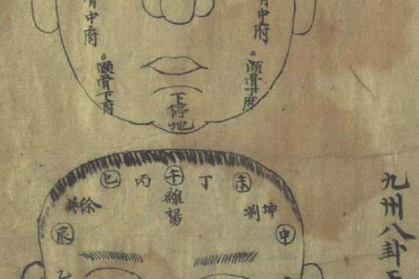 麻衣痣相解析：从面相看命运与性格的深层含义