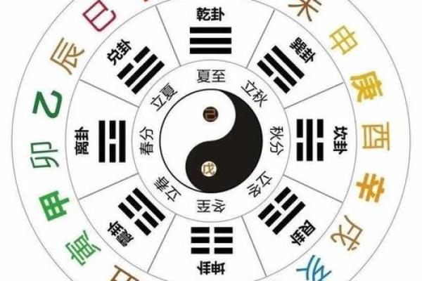 揭秘天干地支算法如何影响中国传统历法