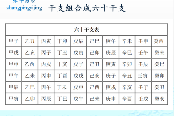 揭秘天干地支算法如何影响中国传统历法