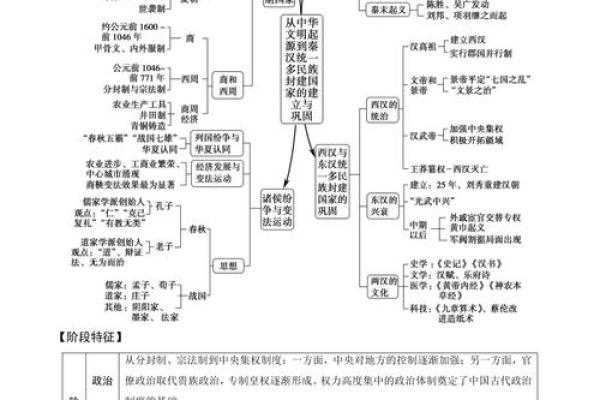古代名字的起源与演变：从帝王到百姓