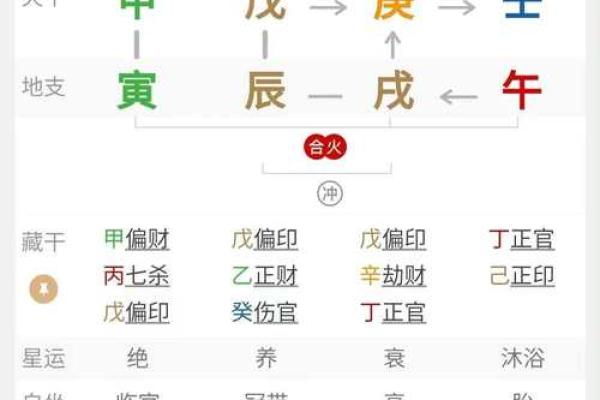 地支中的偏财藏匿现象及其财运启示