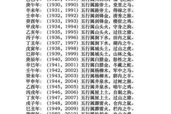 如何查询和解读自己的生辰八字信息