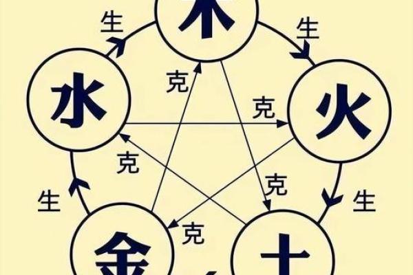 解读木土命理：五行相生相克对命运的深刻影响