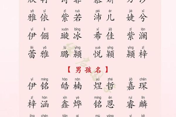 最受欢迎的宝宝名字推荐