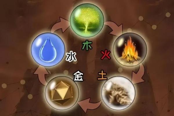 免费五行八字分析助你揭示命运玄机