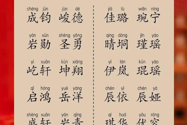 取名评分技巧：如何为宝宝选择最合适的名字