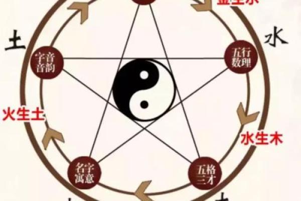 李霖名字解析与评分：揭示五行八字的深层含义