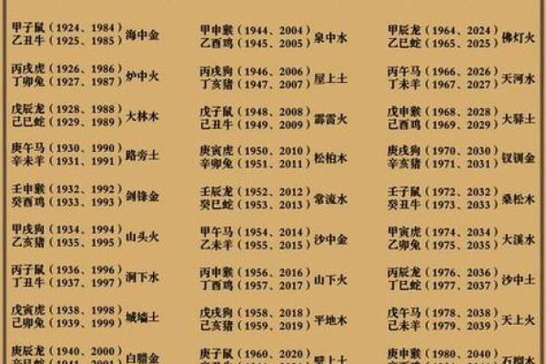 命理对个人运势的深远影响与解析