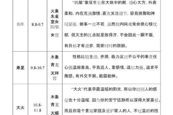 如何通过地支纪月法了解传统节气