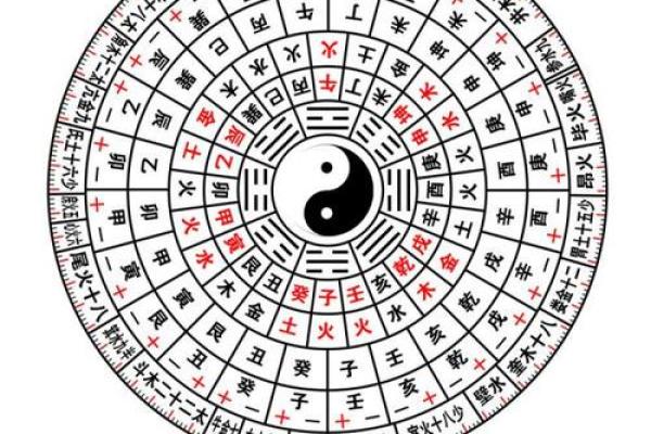 命理八字测算解析：如何通过八字了解自己的命运趋势