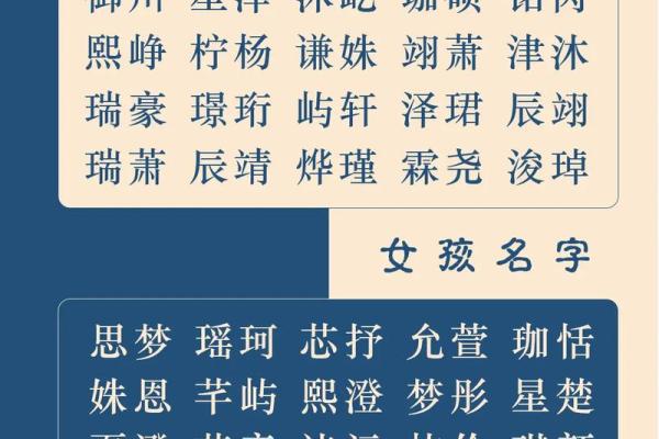 免费宝宝名字推荐，助你轻松挑选