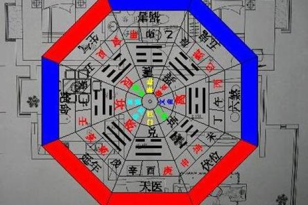 盖房风水中的方位与布局注意事项