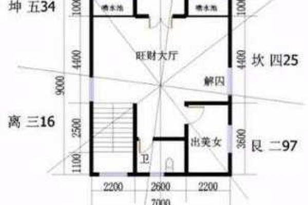 盖房风水中的方位与布局注意事项