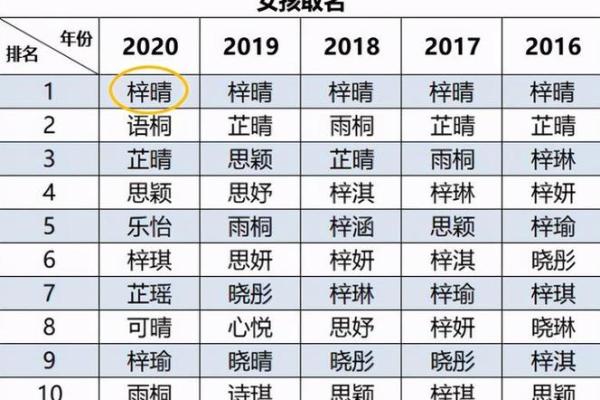 清字在名字中的寓意与选择技巧
