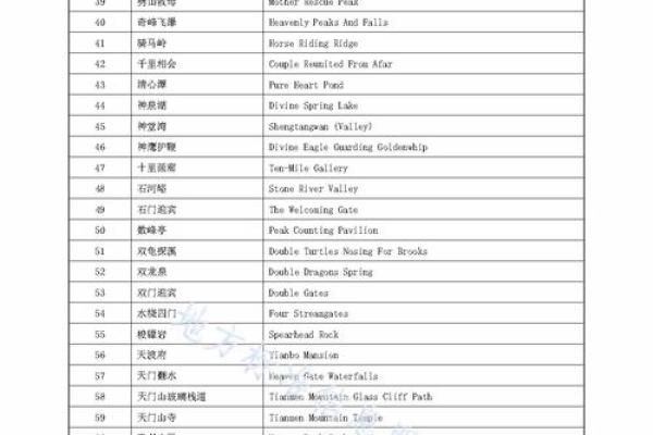 如何根据文化背景为英文名字打分并选择最佳名称
