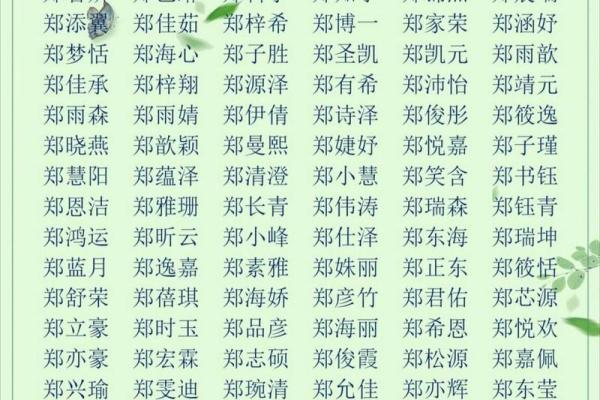 最受欢迎的女孩子名字大全