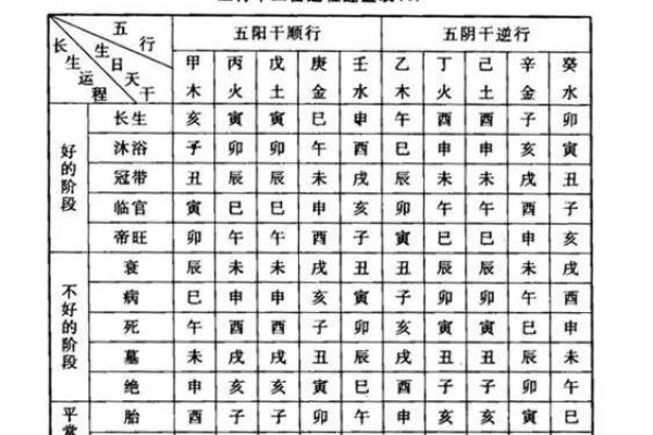 如何使用天干地支计算器轻松解读八字命理