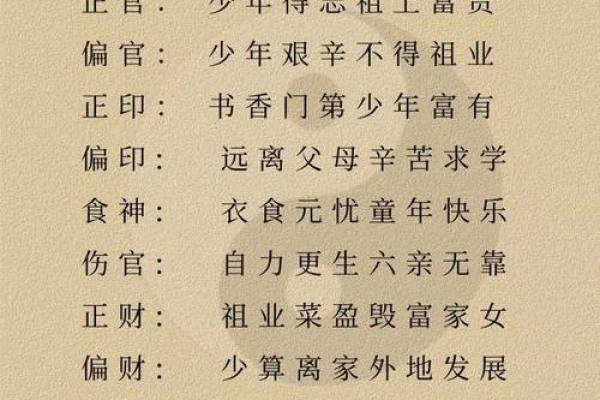 八字四柱解析与命运走势详解