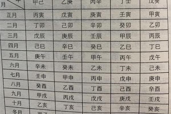 日柱与地支的关系解析：如何通过八字看透命运的线索