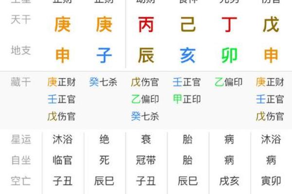 日柱与地支的关系解析：如何通过八字看透命运的线索