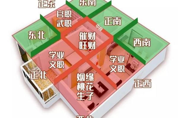 风水三大原则揭秘：打造和谐居住环境的关键